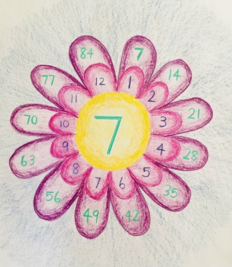 Play With Numbers